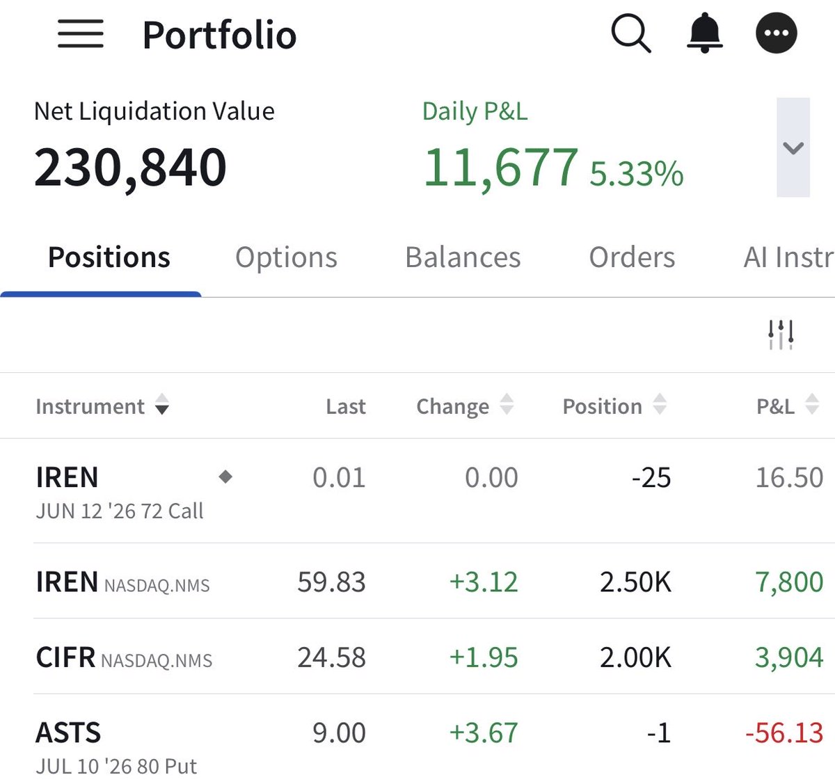 alexcompounds's tweet photo. Challenge port week 9 - $230k 

Core $IREN and $CIFR positions static 

I ran some options plays: 

IREN $72 call expired - $565 premium

$ASTS $80 put 10/7 - $830 premium 

If assigned cost basis would be $71.7 https://t.co/nDBXY82Yqv