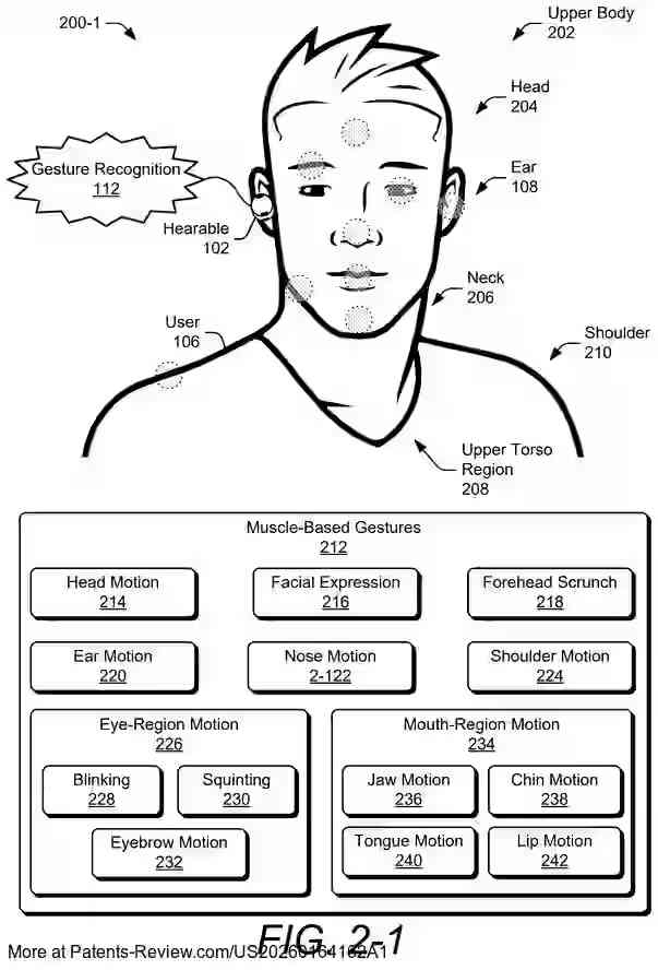 PatentPulse's tweet photo. 🔍 New #PatentApplication alert: #US20260164162A1 by #Google introduces gesture-based control using active acoustic sensing. This tech enables #Hearables to recognize muscle or object-based gestures via acoustic signals, supporting voice-free/hands-free interfaces.

This innovation could enhance accessibility and discreet device control in diverse settings. #Tech #Accessibility $GOOGL #GestureControl