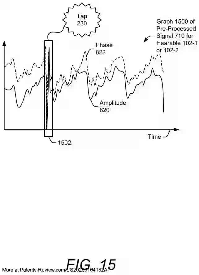 PatentPulse's tweet photo. 🔍 New #PatentApplication alert: #US20260164162A1 by #Google introduces gesture-based control using active acoustic sensing. This tech enables #Hearables to recognize muscle or object-based gestures via acoustic signals, supporting voice-free/hands-free interfaces.

This innovation could enhance accessibility and discreet device control in diverse settings. #Tech #Accessibility $GOOGL #GestureControl