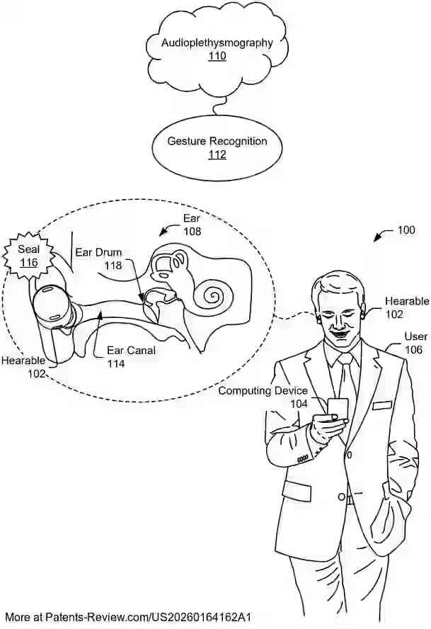 PatentPulse's tweet photo. 🔍 New #PatentApplication alert: #US20260164162A1 by #Google introduces gesture-based control using active acoustic sensing. This tech enables #Hearables to recognize muscle or object-based gestures via acoustic signals, supporting voice-free/hands-free interfaces.

This innovation could enhance accessibility and discreet device control in diverse settings. #Tech #Accessibility $GOOGL #GestureControl