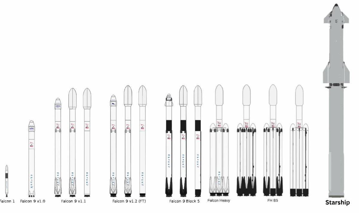 ThatDubiousCat's tweet photo. @alexthechick When people complain about "wealth hoarders" I want to ask them, "What parts of an Amazon automated warehouse would help with healthcare?" or "How would a SpaceX rocket be useful for feeding people?"

Those things are only valuable in the contexts Bezos and Musk created. https://t.co/Hd42PMVkxu
