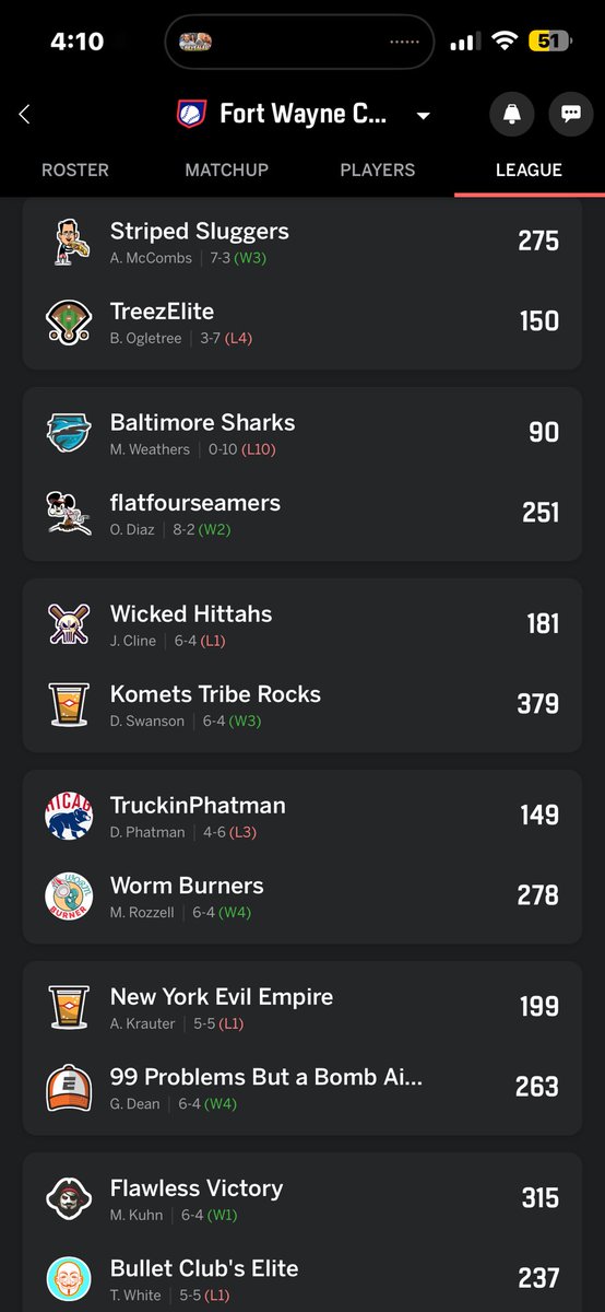 CardiacCards86's tweet photo. Congratulations to @DJYngwie, @andrew_galvin, @HernanDa1009, @flatfourseamer, @CardiacCards86, @Sooner_49er_Guy, Garrett D, Micah K, Alex M, &amp; Dave S on your victories in Week 10 of the #BIBLeague 
⚾️🔥⚾️🔥⚾️🔥 https://t.co/pRsLcIuGmV