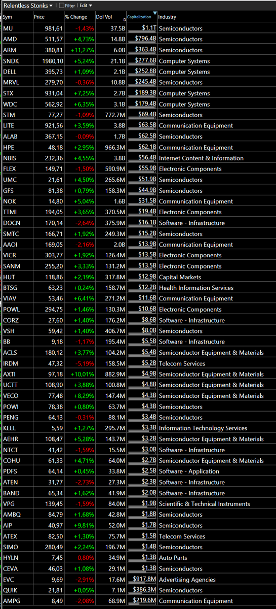 MisterLowRisk's tweet photo. Current List of Relentless Stocks....

These stocks are MARKET LEADERS by price. Climbing up week after week respecting the MA10 MA20 MA50 all the way.....  

ENJOY! https://t.co/On9cAcHMDZ