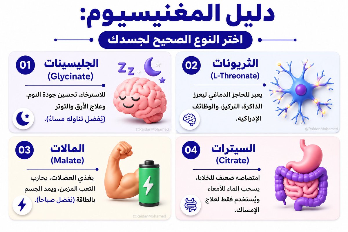 RaidanMohamed's tweet photo. المغنيسيوم Mg، انواعه، وإستخدام كل نوع، اكتشف النوع الذي يحتاجه جسمك الان.،، https://t.co/0XJaOe2oMQ