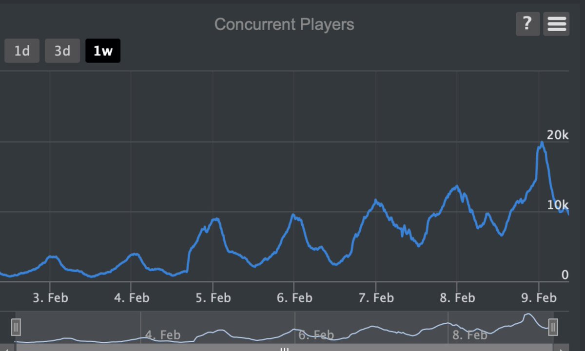 EARNINGTECHAI's tweet photo. make HIGH CTR Thumbnails ONLY WITH ForgeGUI  

Lets Try 
https://t.co/bSuqrKgPYl Multiple free generations included!⭐ #RobloxDev #RobloxDevs https://t.co/8WO4eeQEGR