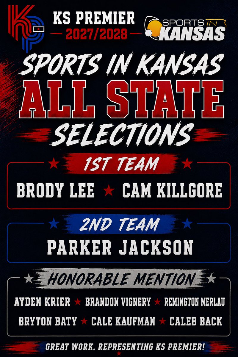 KSPremierBSB's tweet photo. 2 - 2027 and 7 - 2028 guys were selected for the @sportsinkansas All State teams from our summer team for their HS performances. Congrats!  @brodylee2028 @CamKillgore2028 @ParkerJack1915 @AydenKrier46167 @Brandon_Vx13 @brytonbaty2028 @RemingtonMerlau @calekauf7 and Caleb Back. https://t.co/JAb2oecizZ