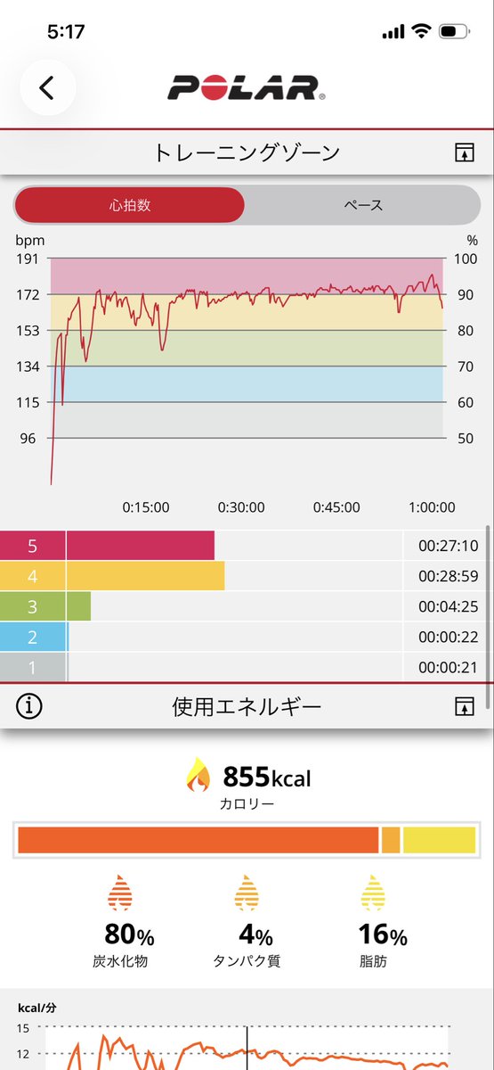 brume_run39's tweet photo. 本日のrun。 https://t.co/rXEJyvzQlz