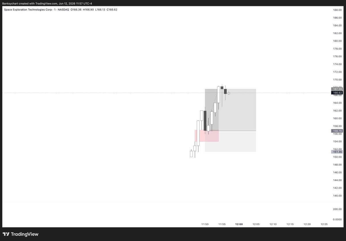 treasure_maps6's tweet photo. Here it is to the greatest first ever 2R for $SPCX  😂 https://t.co/75Ki3TJugf