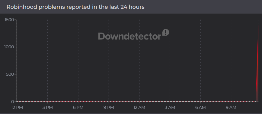 ArchaicTriad's tweet photo. @Bigkev451 $HOOD is dead - the platform that is.  $LightSpeed to the rescue! https://t.co/qtv6VxlGZH
