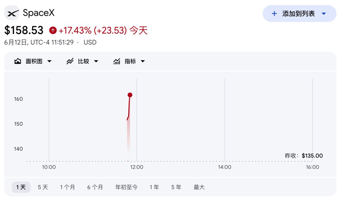blocksboy's tweet photo. 开盘了！资本狂欢盛宴开启～ https://t.co/GmFeufngrV
