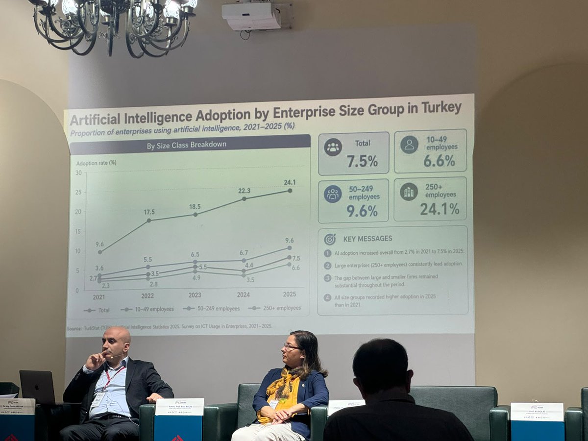 bilalbagis's tweet photo. From our special (and hybrid) "AI in Energy" panel, as part of the 7th EFE Congress (EFE’2026)

with
Sezer Bozkus Kahyaoglu (IBU and UNISA)
Ali Polat (AYBU)
Alp Cenk Arslan (National Police Academy )
Cumali Türkmenoğlu (FSM Vakif University)

#EFE #Energy #Finance #Economics #AI #Digitalization #FinancialInnovations #EnergyMarkets