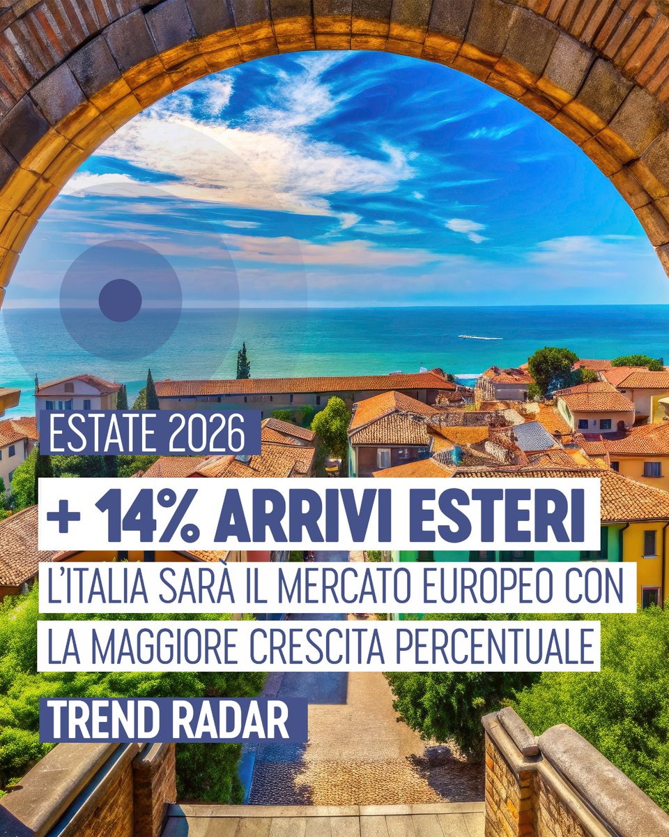 IEGexpo's tweet photo. La dolce vita? Un desiderio comune alle porte della bella stagione.

Lo conferma un +14% di arrivi internazionali per l’estate italiana 2026.

Leggi l’articolo: https://t.co/8wJrGQmNSO
 
Fonte: TTG Italia su dati OAG https://t.co/X7JTNhqdYC