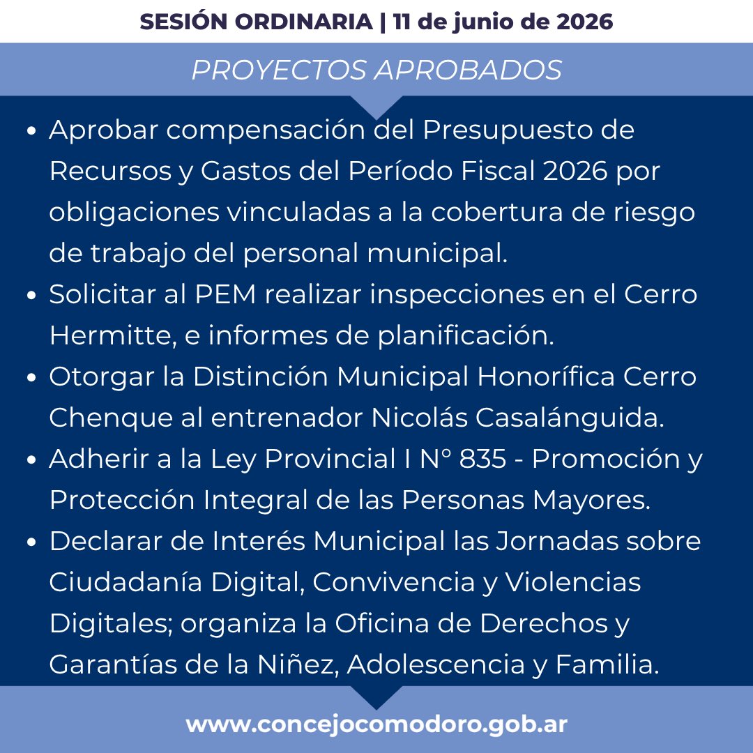 ConcejoCOMODORO's tweet photo. 🙋‍♀️🙋‍♂️ #SesiónOrdinaria 

🙌Este es un resumen de los proyectos aprobados y los temas ingresados en la Sesión Ordinaria del jueves 11 de junio de 2026.

👉Podes encontrar más información, el Orden del Día y los proyectos en nuestra página web oficial https://t.co/5xo5NfH3nv

(2/2) https://t.co/lzWrjtwozC