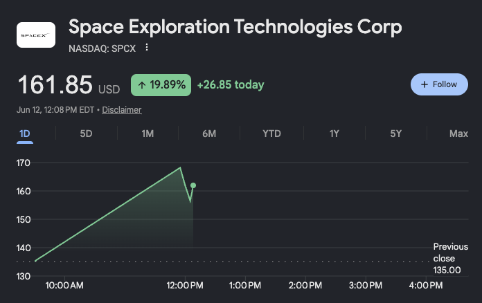 DeepValueReport's tweet photo. $SPCX - did you get it? https://t.co/fxJj9Kvc3b