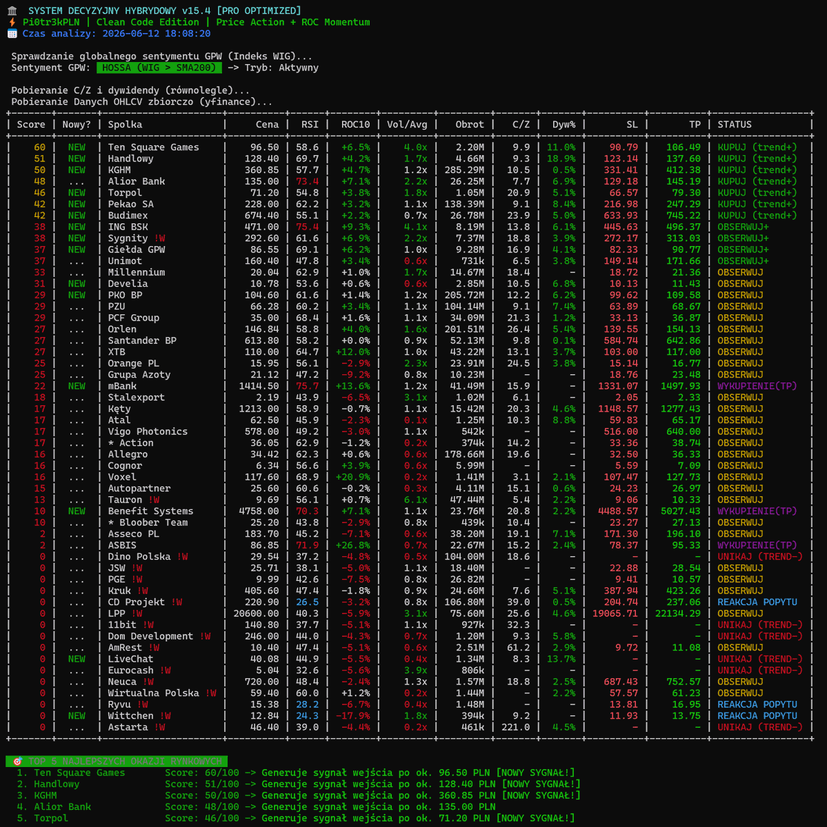 Pi0tr3kPLN's tweet photo. SCORE 60 !! https://t.co/pzuJjFS8jk