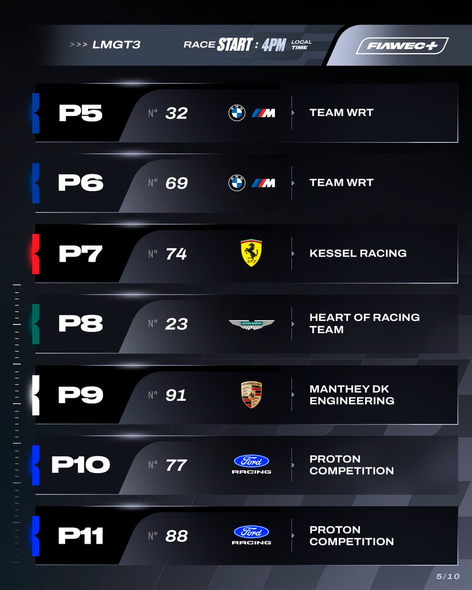 FIAWEC's tweet photo. LMGT3 ⬇️ https://t.co/MXq9nOPoM0