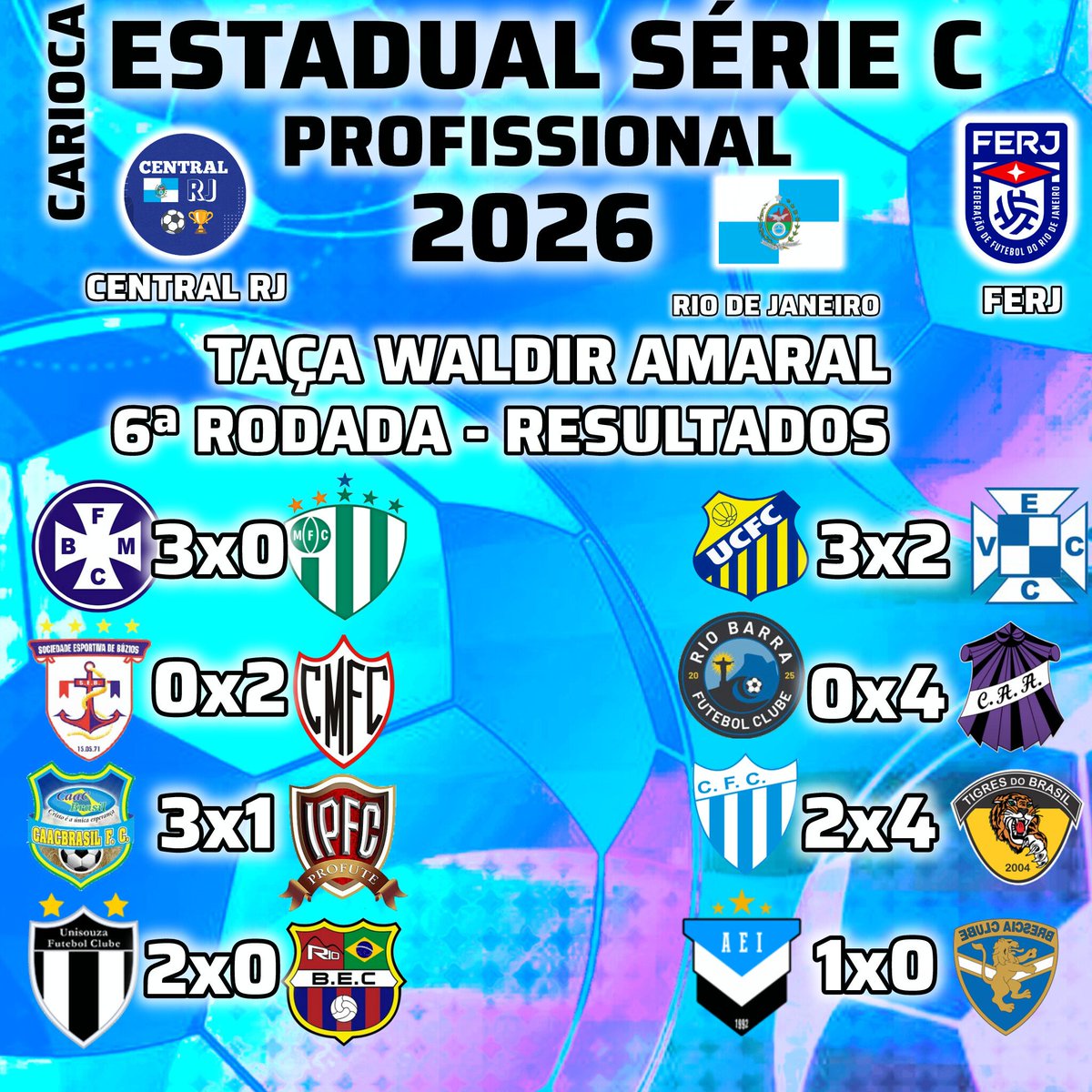 CentralRJFut's tweet photo. CARIOCA ESTADUAL SÉRIE C 2026

Esses foram os resultados dos jogos da 6ª rodada da Taça Waldir Amaral, do Campeonato Carioca Série C 2026.

#CentralRJ #FERJ #CariocaC #CariocaSerieC https://t.co/YwIEjxxXl8