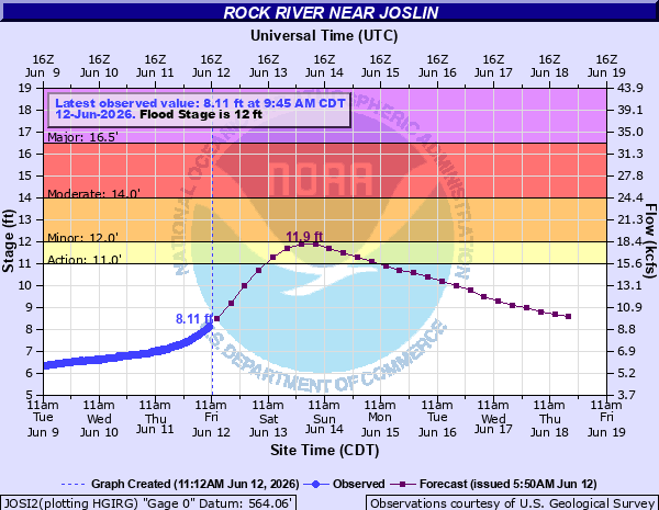 Natester1986's tweet photo. DVN issues Flood Warning valid at Jun 13, 9:00 AM CDT for Rock River near Joslin [IL] till Jun 15, 7:31 AM CDT https://t.co/AnNjfH4C4n https://t.co/8X2vwtjUT7