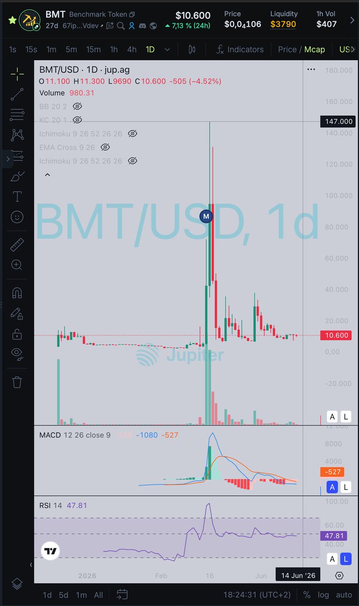 108Alp's tweet photo. 67ipDsgK6D7bqTW89H8T1KTxUvVuaFy92GX7Q2XFVdev

real product👇👇👇
https://t.co/lUWTwsLJBw
https://t.co/vbiGypeXBF
#BMT  
undervalued👆👆👆 https://t.co/aLvEU7Gmqm