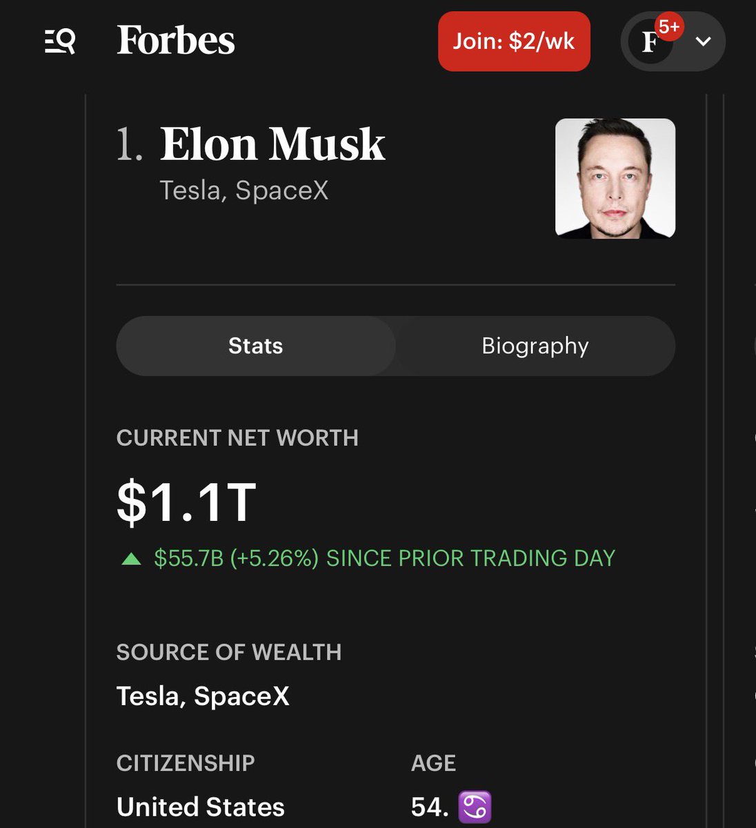 bennyjohnson's tweet photo. Elon Musk is officially a Trillionaire.

The ultimate example of the American Dream 🇺🇸 https://t.co/mAuuvCFkNt
