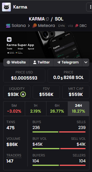 george_russeIl's tweet photo. $KARMA successfully verified all their exact airdrop calculations

dev rejected the fake point systems completely. they evaluated pure onchain holding activity to correctly push massive distributions to actual true believers

https://t.co/3lEeuJmZCR

holding heavily pays https://t.co/luIbBvUuG6