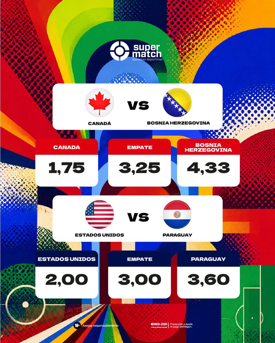 Supermatch_uy's tweet photo. Fiebre mundialista a full.

📲 Jugale a tus candidatos de hoy: https://t.co/CyS7KvZoyT https://t.co/h14I78Uk3E