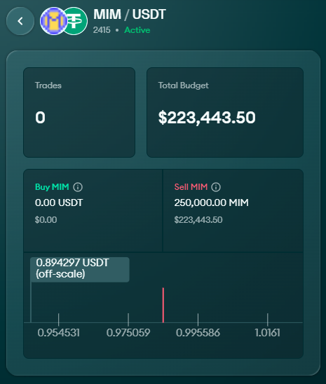 PrimalGlenn's tweet photo. I could tell you why limit orders on @CarbonDeFixyz are amazing and some of the reasons are:

1. 100% price certainty, what you quote is what you receive
2. ZERO slippage, no need to worry about loses due to MEV attacks

but also sometimes it is better to see these things in action. 

As an example, there is a recent limit order to sell 250K $MIM for $USDT at a price of 0.985322 USDT/MIM when it repegs. All the LP has to do is wait until that occurs and @CarbonDeFixyz will execute the order once that happens. 

Literally set and forget...only on Carbon DeFi.

https://t.co/PyfJzZCrcS