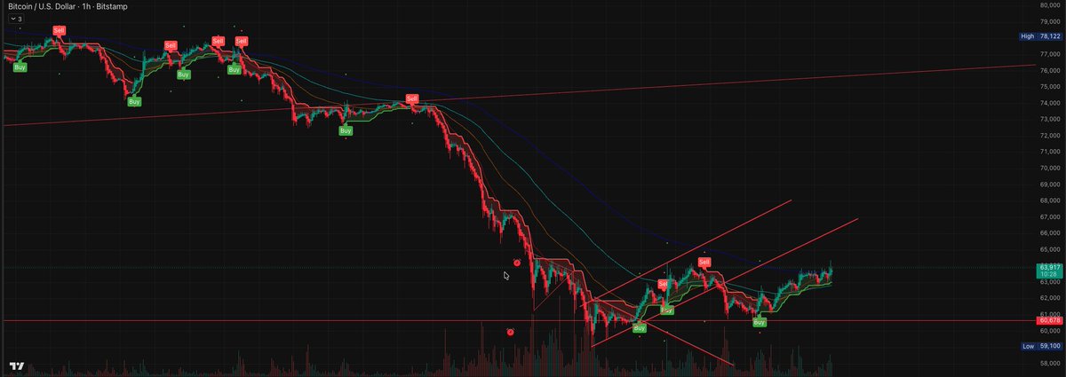 farmnfancy's tweet photo. @KillaXBT Around about 65k short there ffs https://t.co/FakTyS3ETQ