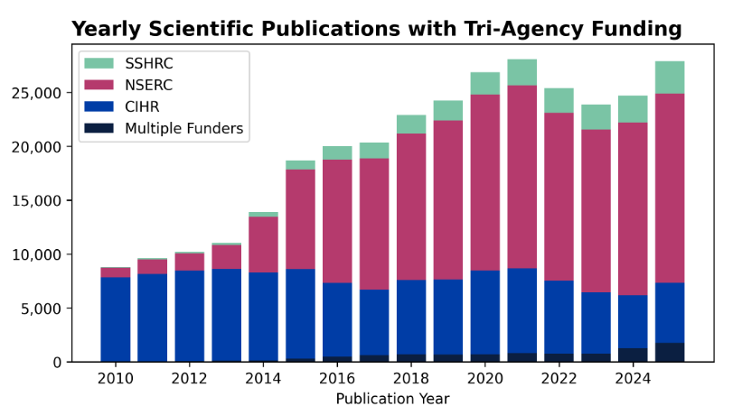 Emerging Technology Observatory tweet media