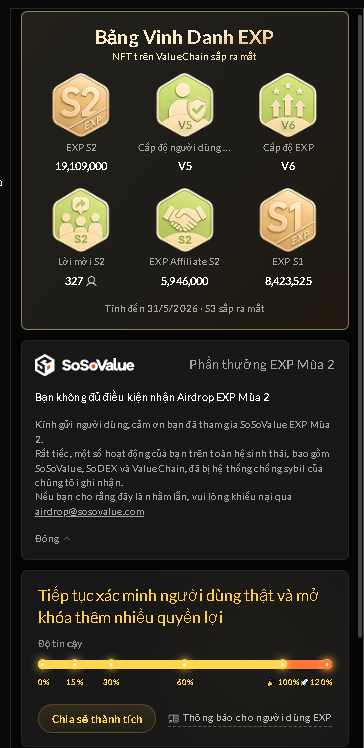 FhiPunk's tweet photo. @SoSoValueCrypto  nói rất nhiều về “xác minh người dùng thật” và “airdrop công bằng”.

Mình đã hoàn thành xác minh 120%.
Làm đầy đủ nhiệm vụ.
Tích lũy được 677 SoPoints.
Nhưng cuối cùng lại không nhận được gì.
Vậy mục đích của việc yêu cầu người dùng xác minh hơn 100% là gì nếu phần thưởng không được phân phối minh bạch?

Đến một lúc nào đó, nó không còn là xây dựng cộng đồng nữa, mà giống như đang tận dụng công sức người dùng miễn phí.

Hy vọng team có câu trả lời rõ ràng.