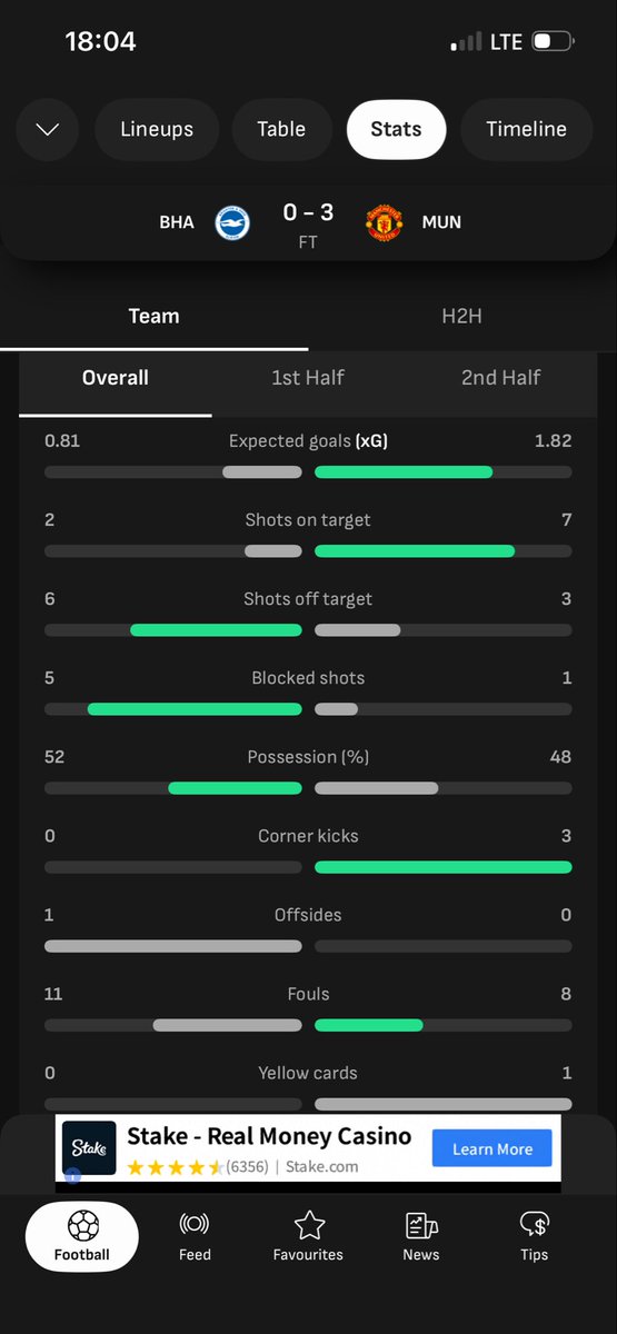 EMburna's tweet photo. @Fav_Bryan2 @Cantonadevils Did you watch that game from the  back of your TV? Mason Mount played Casemiro’s position and was very good. We did not struggle in that game. Yeah our possession was less, but we had that game. https://t.co/D63WXnj1Ry