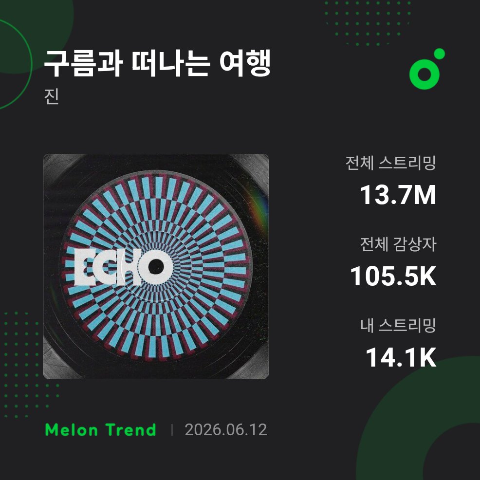sunshine_cool46's tweet photo. 구름과 떠나는 여행 14,148
Background 13,401
오늘의 나에게 13,485 https://t.co/mOOwMs77dt
