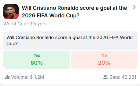 yanepovtorim's tweet photo. ⚽️ Will Cristiano Ronaldo score at the 2026 World Cup?

✅Bets are accepted in the Markets section of the website: https://t.co/jJk0AN4fsL ⬅️

🎁 Promo code: SHTO will give you a 600% bonus on your first deposit

#sports #bets #football #worldcup2026 #matches
#ronaldo https://t.co/LwWLf1wwMO