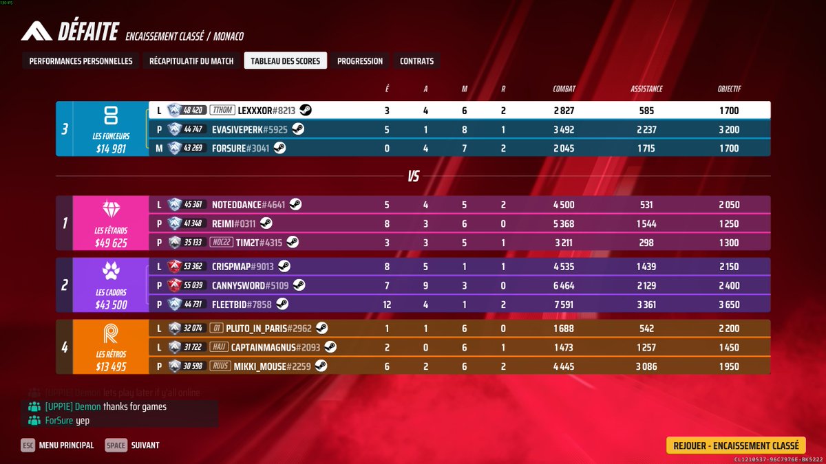 LexXxoRTV's tweet photo. Hello @EmbarkStudios @reachthefinals

Purple team on screen are cheaters (the light with 12 kills) and the two others are getting boosted

I have proof in video if you want https://t.co/L5CHDYSxpM