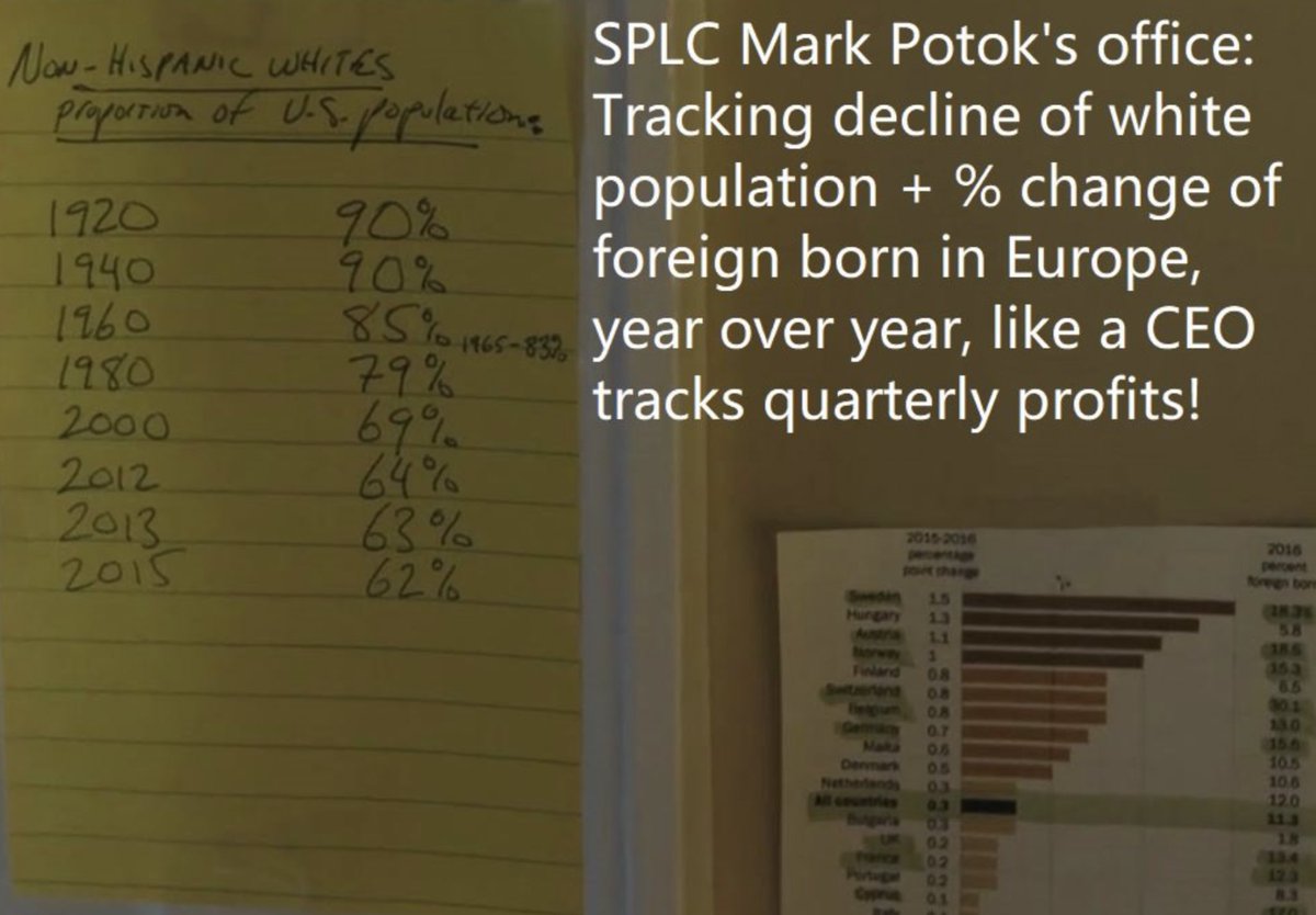 olan4833's tweet photo. @MartinussBjarne @Mrnobodyolo splc er en anti-hvit organisasjon. https://t.co/aumztUiKbP
