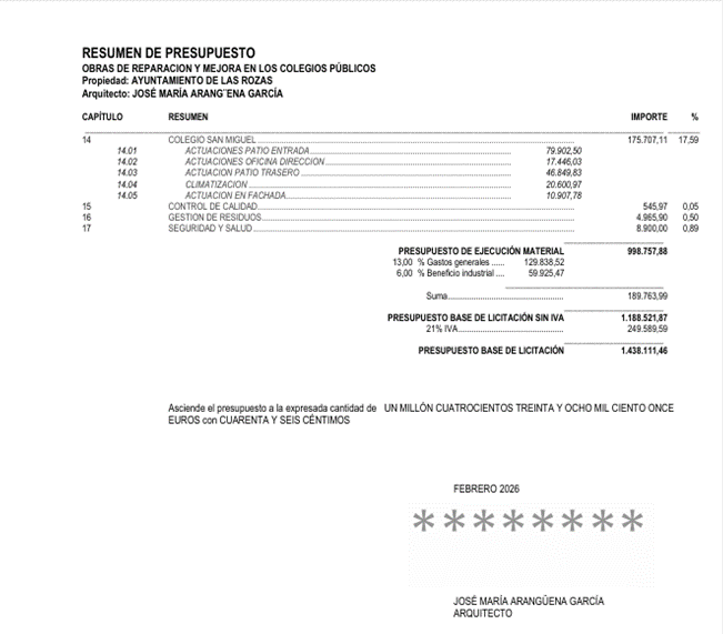 Ejiderpoc23's tweet photo. #LasRozas #18concejales
Obras de reparación y mejora de los colegios públicos de Las Rozas de Madrid 2026‼️
P.E.M.: 998.757,88 €
Climatización: 324.698,10 € 🔴🔴🔴
UN 32,51% 🔴🔴🔴🔴🔴
EXCELENCIA EN LA GESTIÓN de @jdelauz en el @Ayto_Las_Rozas https://t.co/lu3GbiYWP8