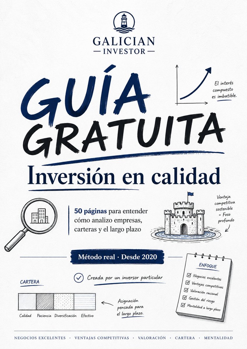 GaliciaInvestor's tweet photo. He preparado un documento de 50 páginas sobre inversión en calidad.

Sale de Galician Investor 2.0, una formación que llevo impartiendo un año y por la que han pasado más de 100 alumnos.

Es el método que uso para invertir mi propio dinero desde hace años, con resultados sólidos hasta hoy, errores incluidos y mucho aprendizaje.

Está hecha desde la piel de un inversor particular, como tú. Alguien que empezó con sus ahorros, su trabajo, sus dudas y la necesidad de un método riguroso que poder sostener en el tiempo y compatible con un trabajo.

Dentro hablo de negocios excelentes, ventajas competitivas, valoración, directiva y control emocional. No promete rentabilidades ni da atajos.

Te cuento cómo leerla gratis en el tuit de abajo 👇