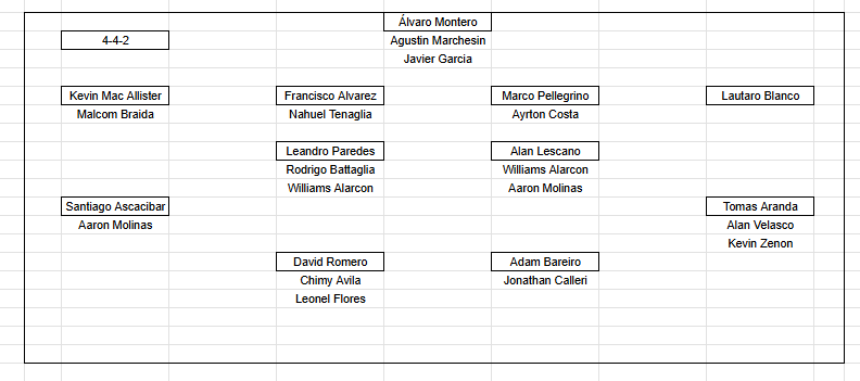 Lomatermo's tweet photo. Y asi las posibles formaciones y sus variantes https://t.co/mbcNI89QvO