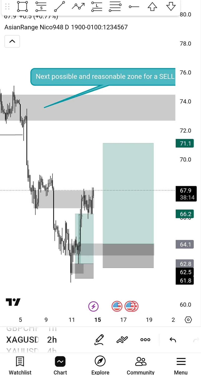 TradeWithJohnson tweet media