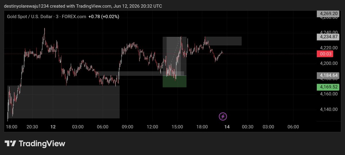 golden_cha53092's tweet photo. #Forextrade https://t.co/7qbKqFLMxy