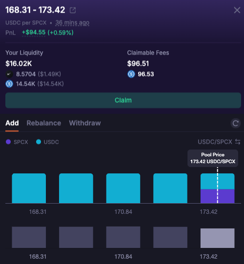molusol's tweet photo. day one of $SPCX onchain and you can already:

> trade it 
> lend/borrow against it 
> LP it and capture fees 
> set limit orders for your exact price 
> trade perps on it

no CEX offers this. Solana shipped the full stack for the biggest IPO ever.. and didn't blink.

the future of finance