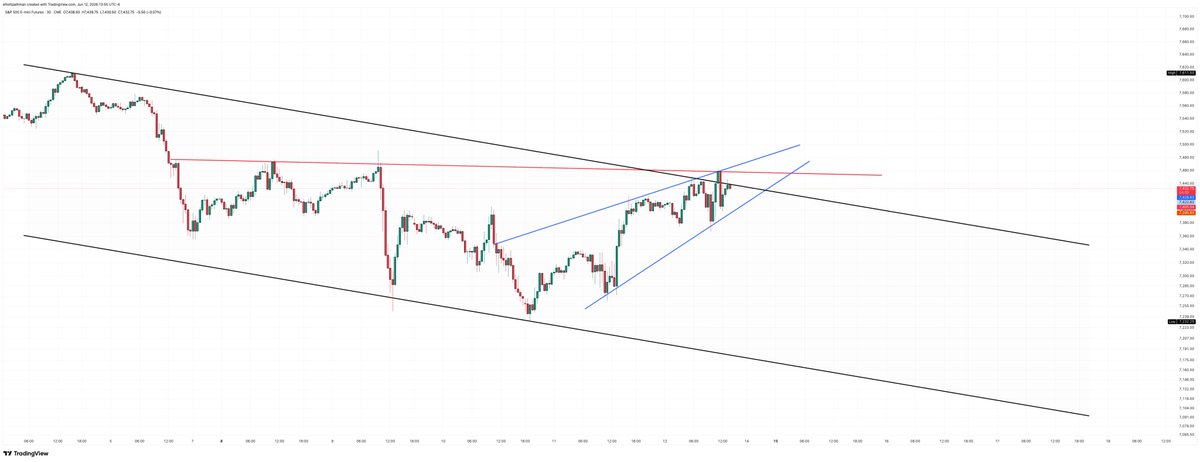 elliottpathman's tweet photo. $ES_F $SPX $SPY (30minute) https://t.co/0r7nMYZqlX