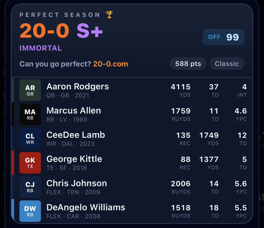 DAMASTERDUMPER's tweet photo. @BengalYouTube It has to be pure stats it’s much easier do get 20-0 with pure offense, but you’d need a god squad defense for this Same team to given be close to 20-0 https://t.co/xyTbdjc2ds