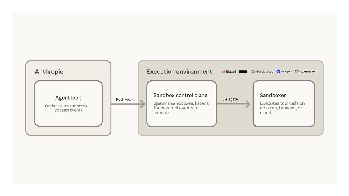 ClaudeDevs's tweet photo. Learn more about self-hosted code sandboxes with these and other providers in the Claude Managed Agents docs:

https://t.co/uBoxh3eoyk https://t.co/tpUfWt2TFo