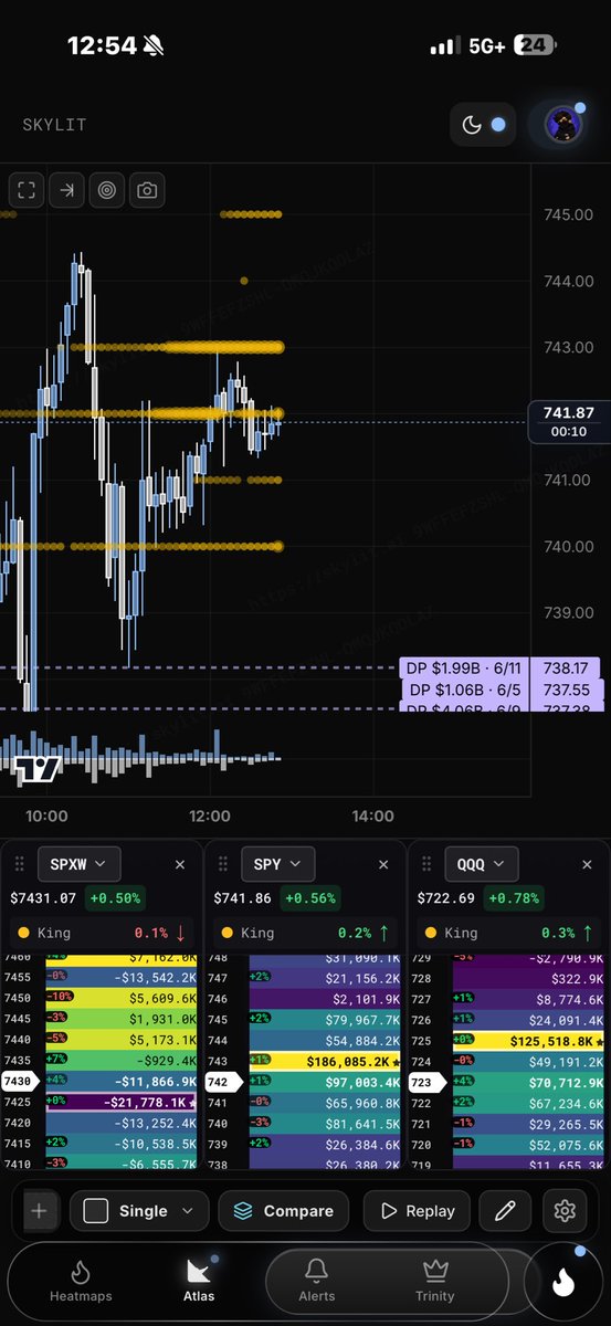 jayygee_0Dte's tweet photo. This monster of a tool has made me thousands! 
Literally talking about 
3k-19k
2.5k-11k literally in the same day. 
Just by using my phone😂 @Glitch_Trades https://t.co/r8eqjfkYCM