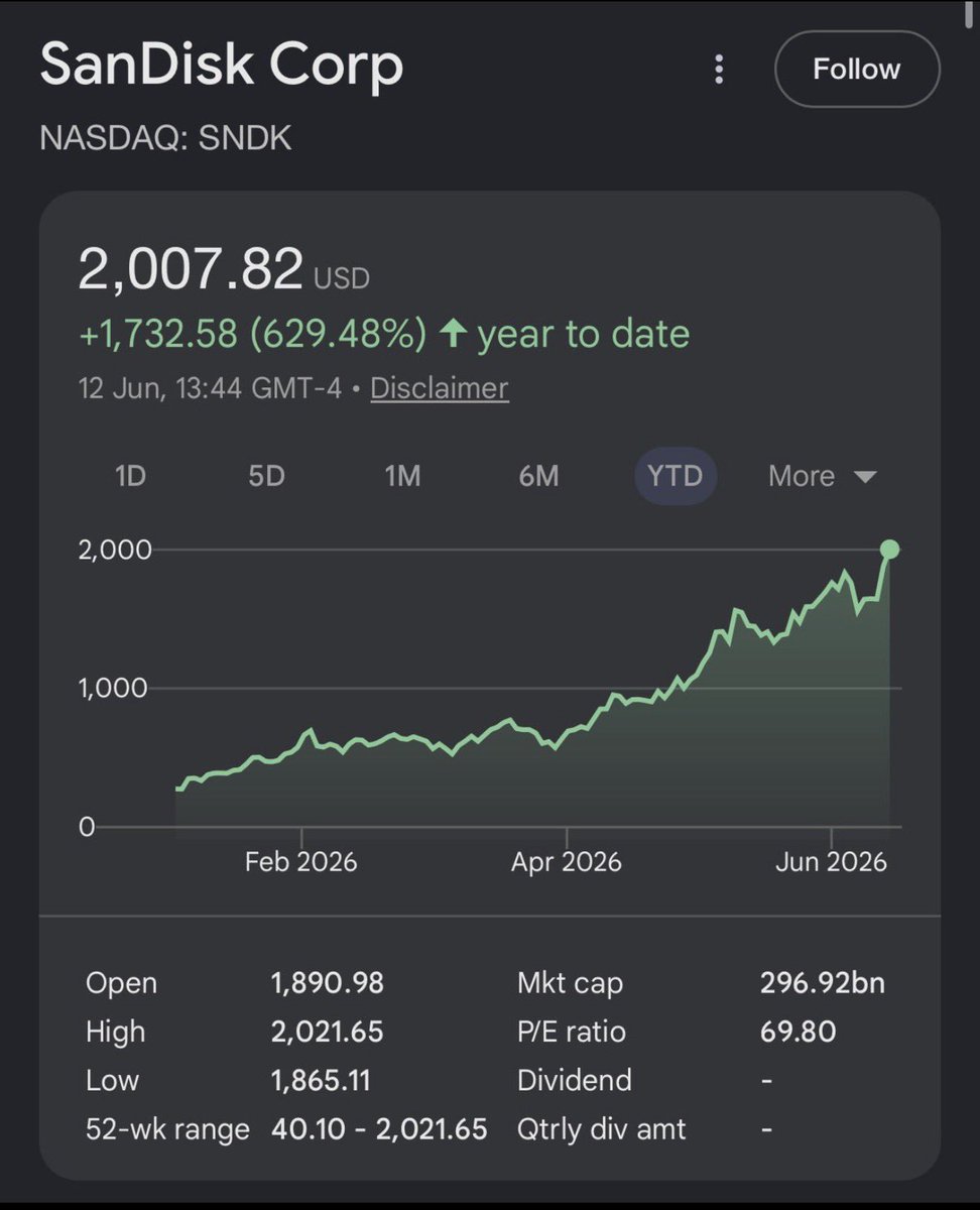 elijahinvests0's tweet photo. $SNDK what's your end of year price target? https://t.co/TqRcyvIuxl