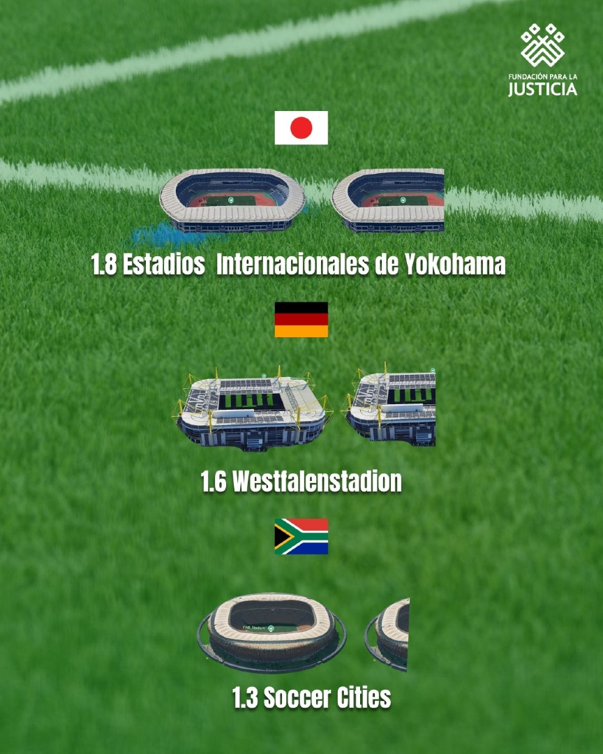 FJEDD's tweet photo. #LaCopaSinEllxs
#UnEstadioDeDesaparecidxs

México tiene suficientes desaparecidxs para llenar más de un Maracaná.
Ni siquiera el estadio más grande del Mundial alcanza para contener esta ausencia.
https://t.co/TtuqOZ3tpH https://t.co/hxKHUj3JNx