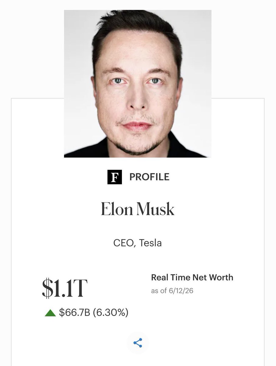 mmehta96's tweet photo. @elonmusk much deserved! https://t.co/Xz1b0sIOVn
