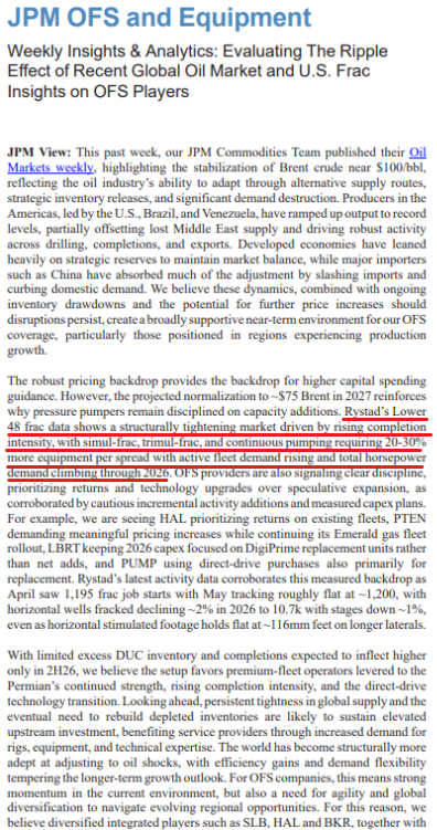 EnergyRealist25's tweet photo. $ACDC $LBRT $PTEN $PUMP

JPMorgan:

Rising completions intensity requires "20%-30% more equipment per spread with active fleet demand rising and total horsepower demand climbing through 2026"

OFS one of the few things that probably does well with or without Hormuz 🤷‍♂️ https://t.co/ykklB2Xe9q