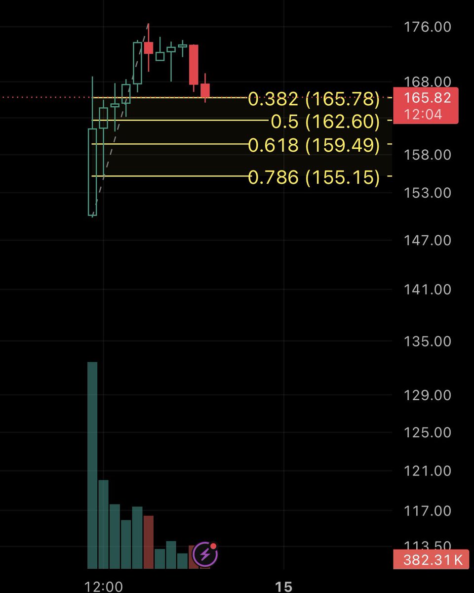 cukimaieth's tweet photo. $SPCX https://t.co/SMbHTDu56Q